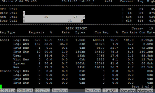 HP-UX在线性能监控工具GlancePlus介绍（一） - 王大头 - 王大头